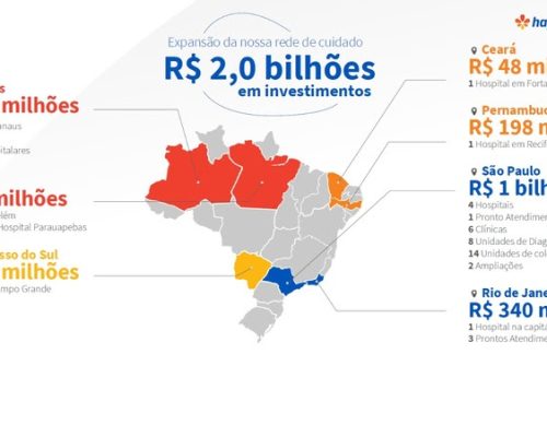 Hapvida anuncia investimento de R$ 2 bilhões em ampliação da rede, incluindo novos hospitais em São Paulo