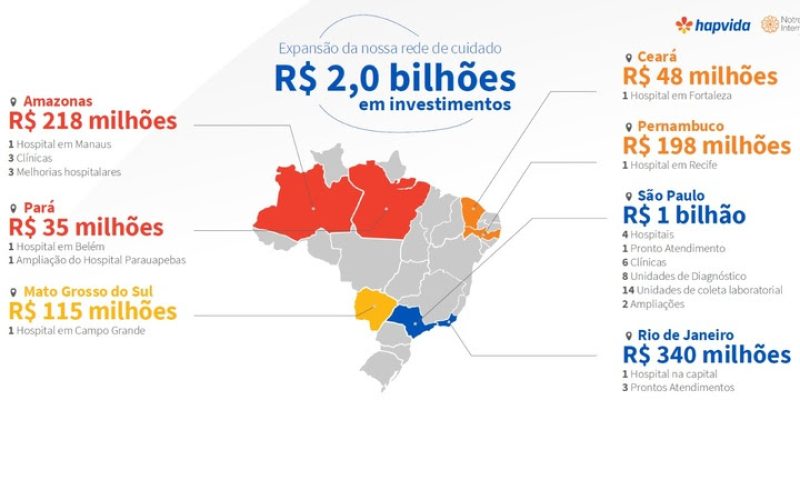Hapvida anuncia investimento de R$ 2 bilhões em ampliação da rede, incluindo novos hospitais em São Paulo